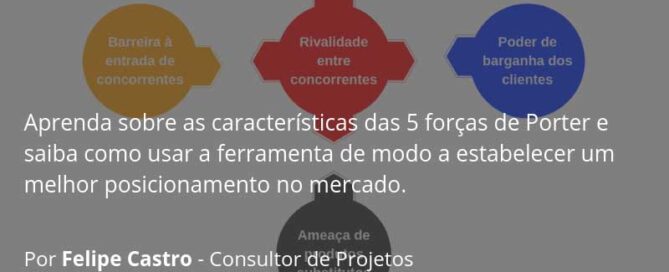 5-forcas-de-porter