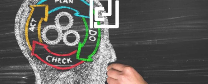 Ciclo PDCA